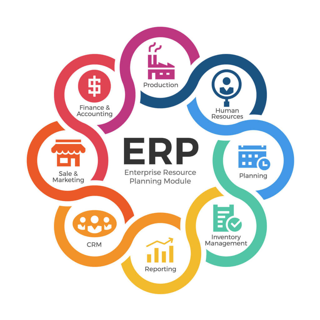 erp nedir ErpGlobal Danışmanlık